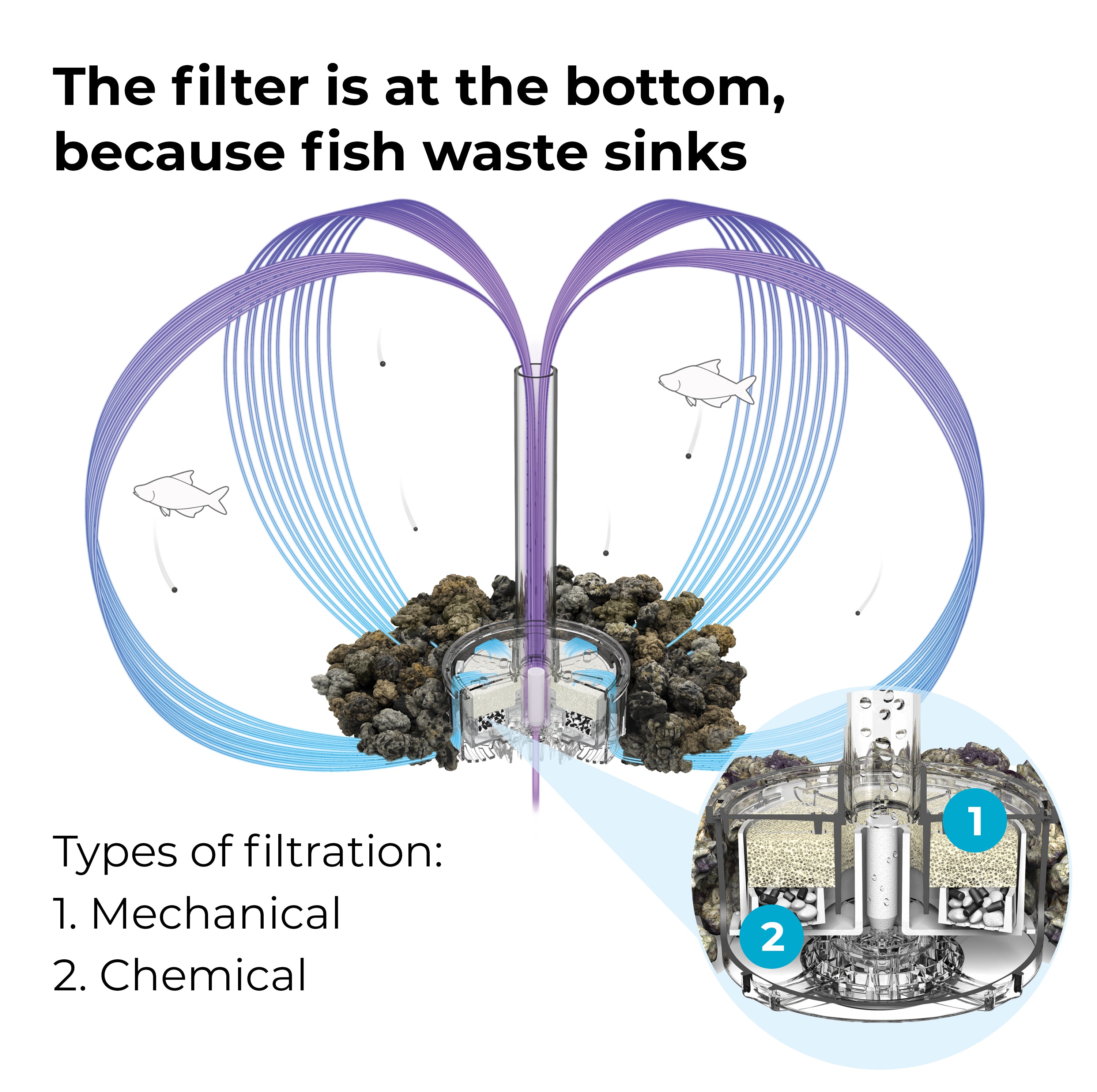 Service Kit - Filtration system