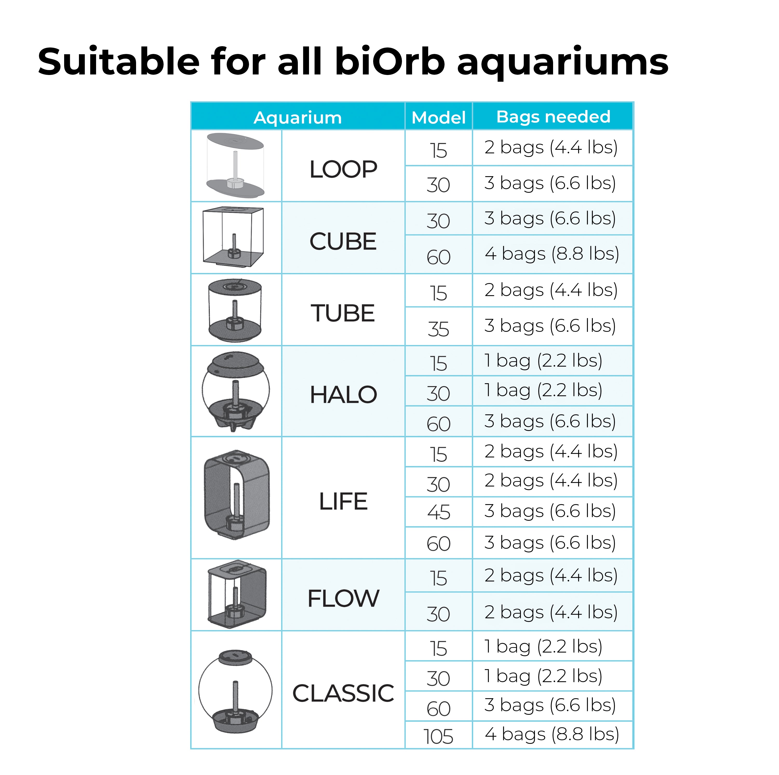 Pearl Media - Suitability chart
