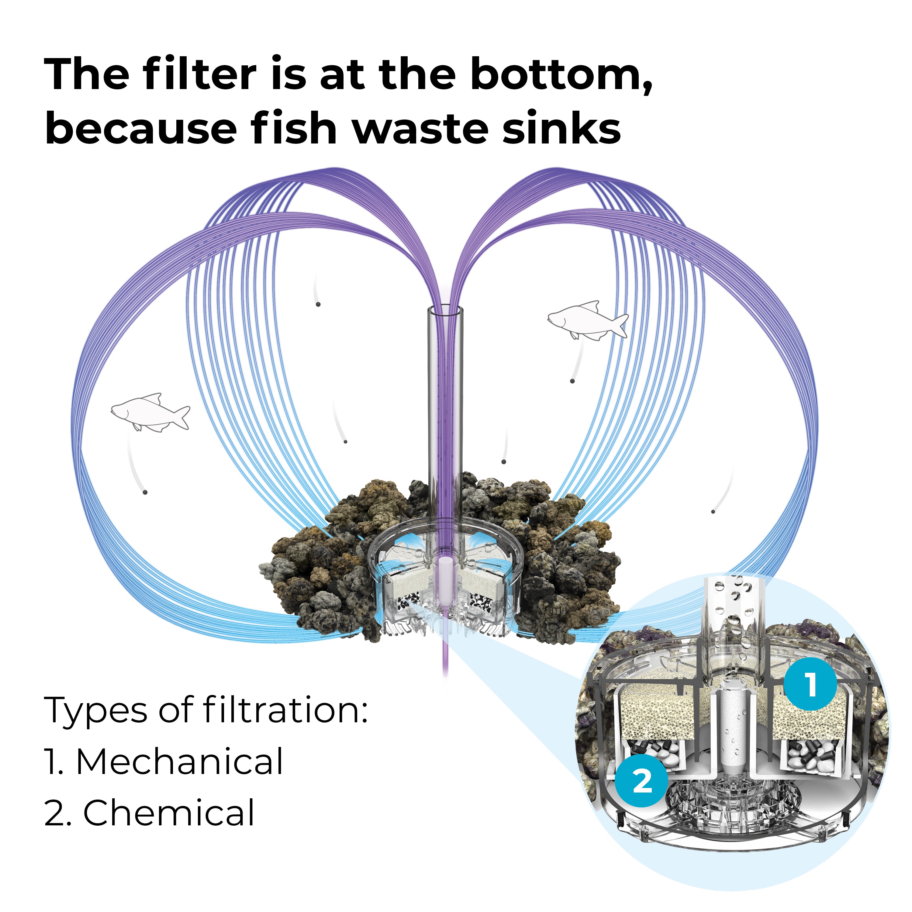 Service Kit - Filtration system