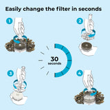 Service Kit x3 plus Water Optimiser - Easily change the filter in seconds