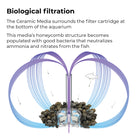 biOrb Ceramic Media - Biological Filtration