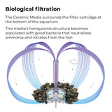 biOrb Ceramic Media - Biological Filtration