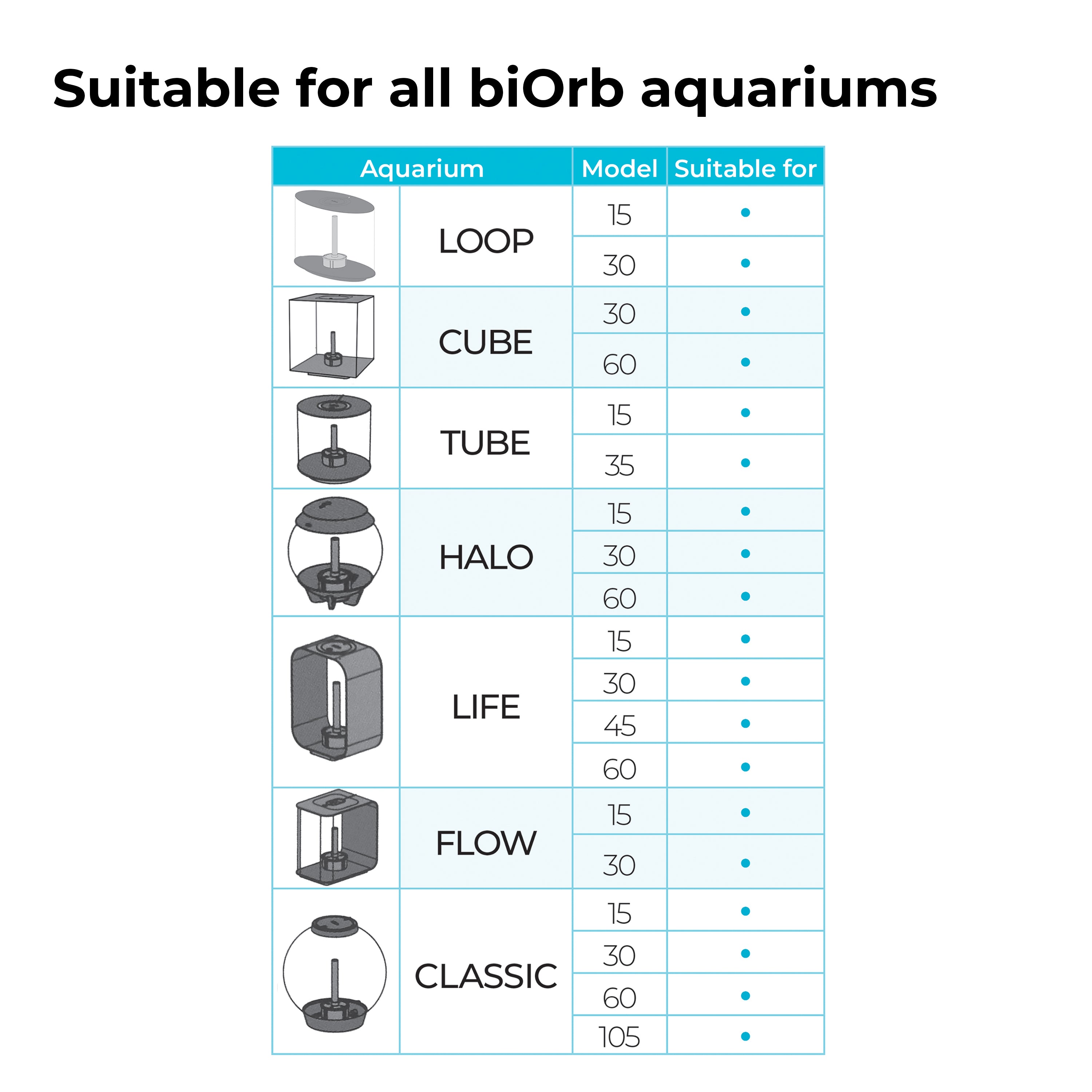 Aquatic Color Ball - Suitability chart