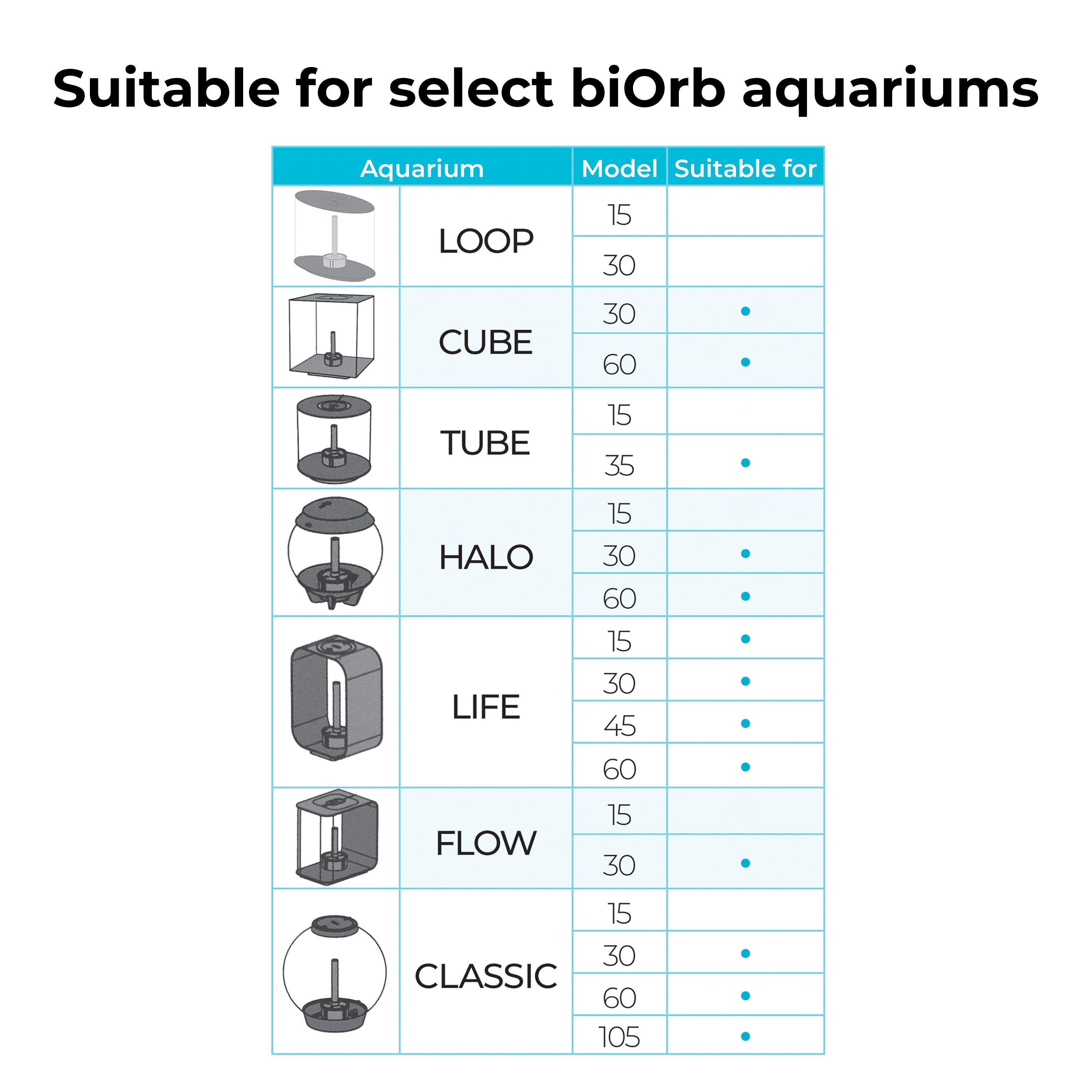 biOrb Content Updates - Suitability chart