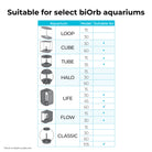 Stackable Rock Sculpture - Suitability chart