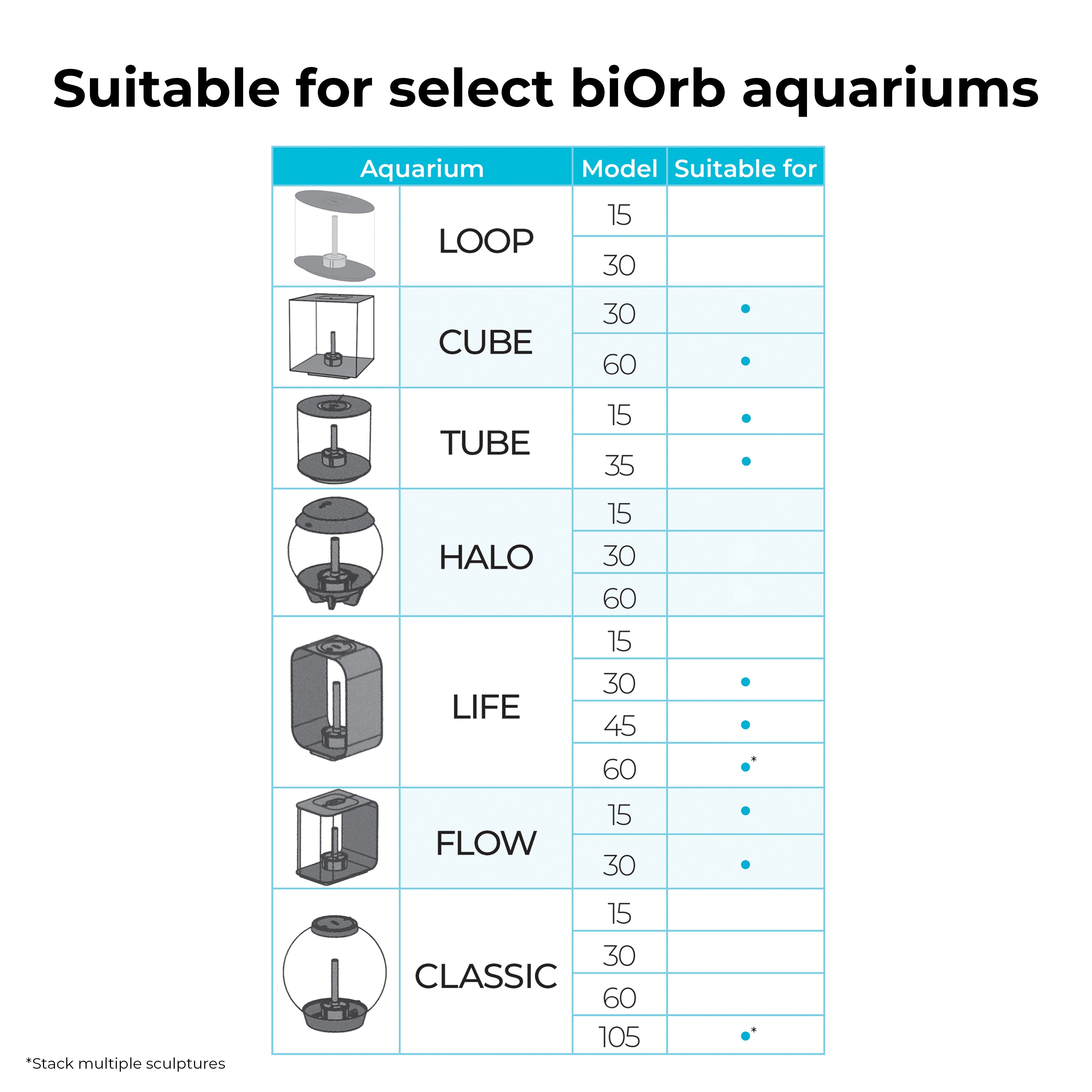 Stackable Rock Sculpture - Suitability chart