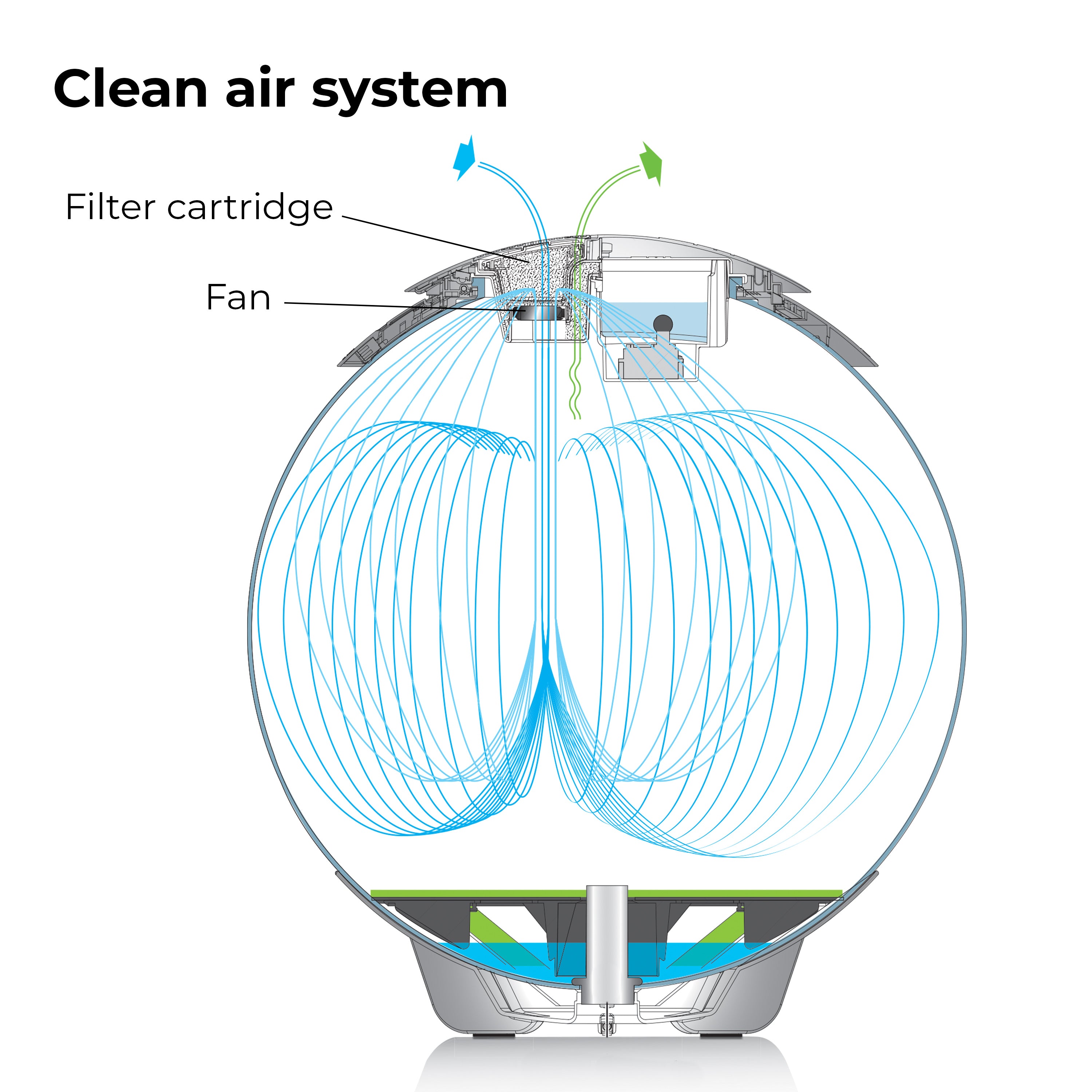 clean air system of air 60 terrarium