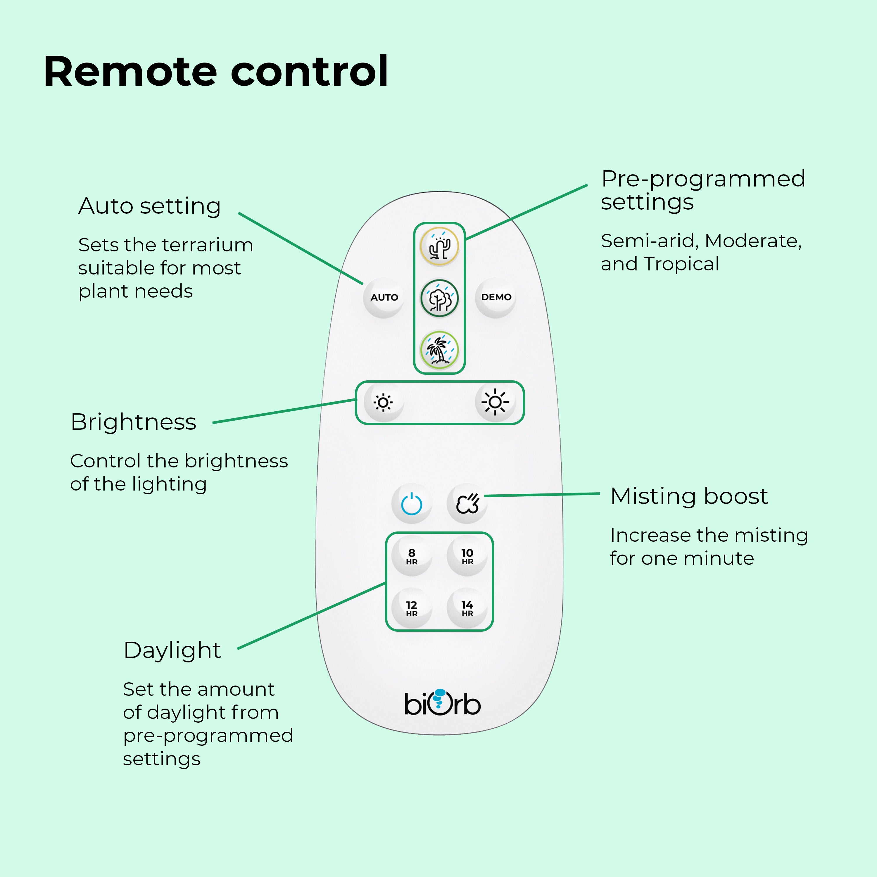 AIR 30 Terrarium remote control