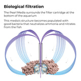 Pearl Media - Biological filtration