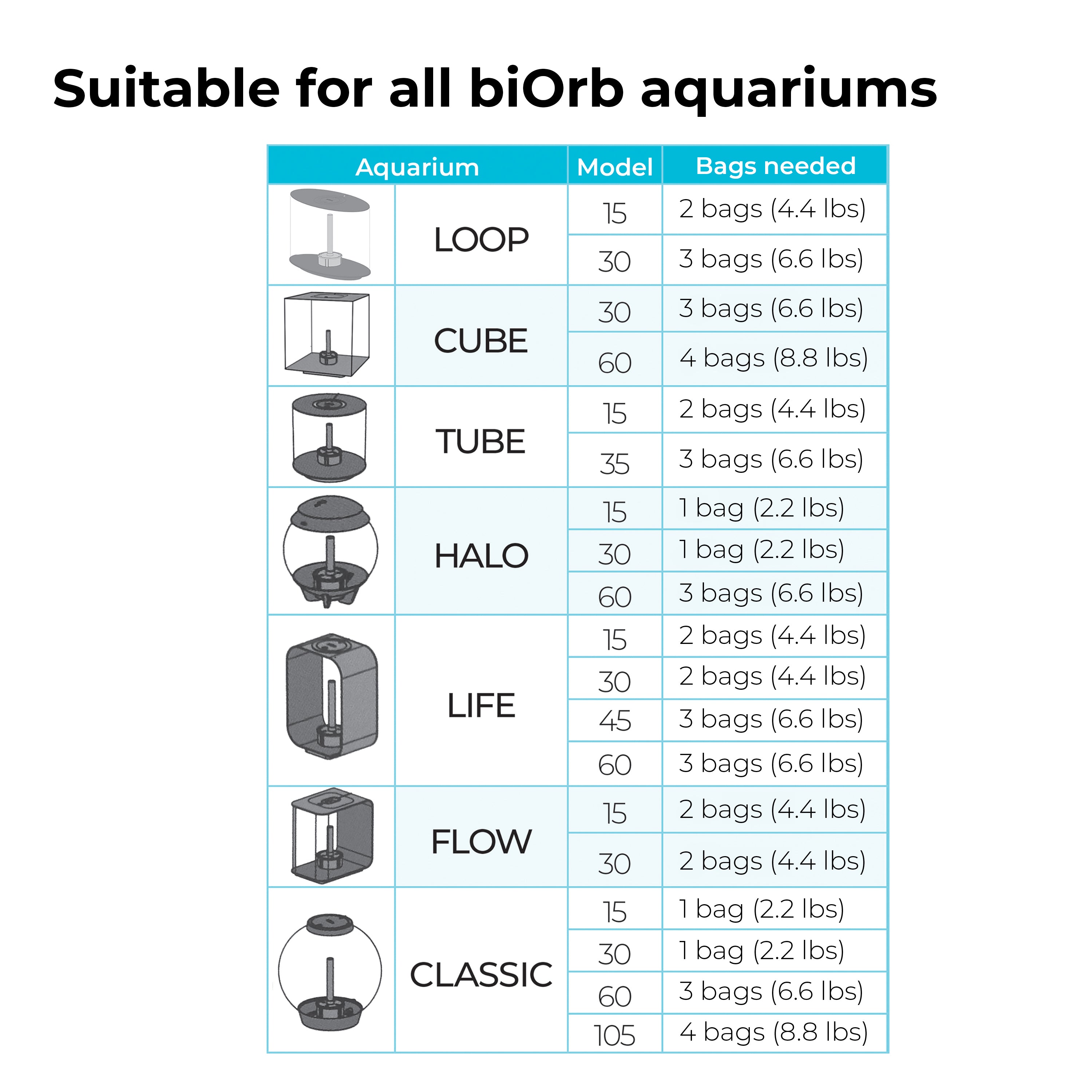 Pearl Media - Suitability chart
