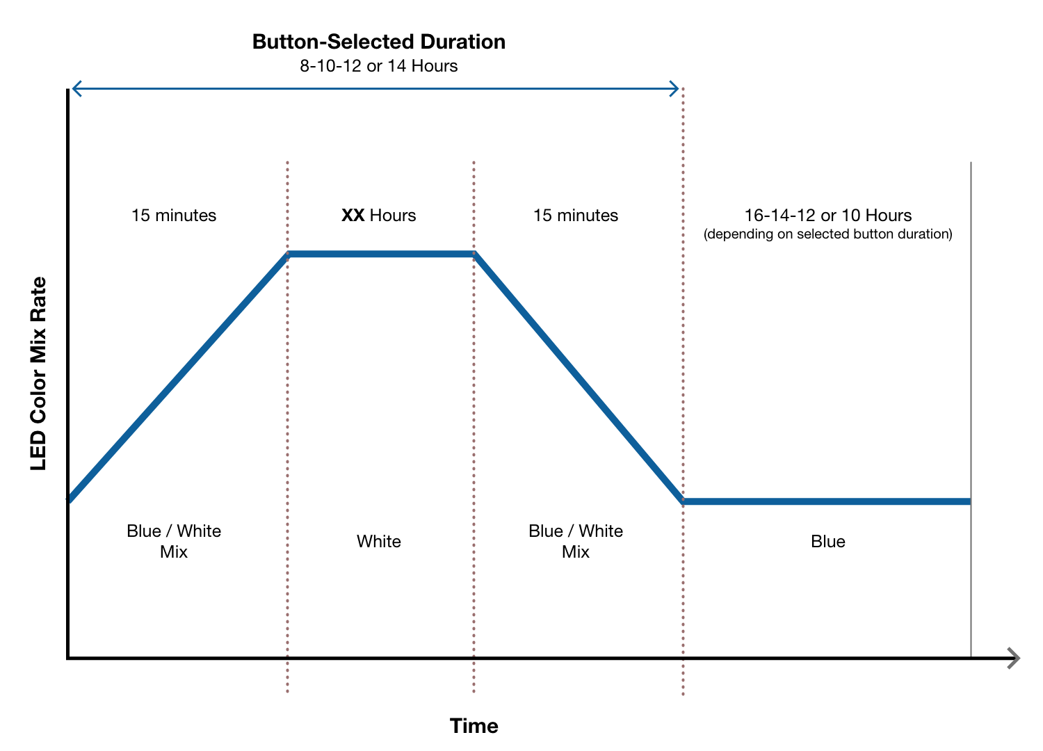 MCR Day/Night Lighting Cycle for DC Models