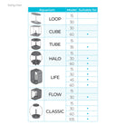 Medium Sea Fan - Suitability chart