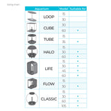 Medium Sea Fan - Suitability chart