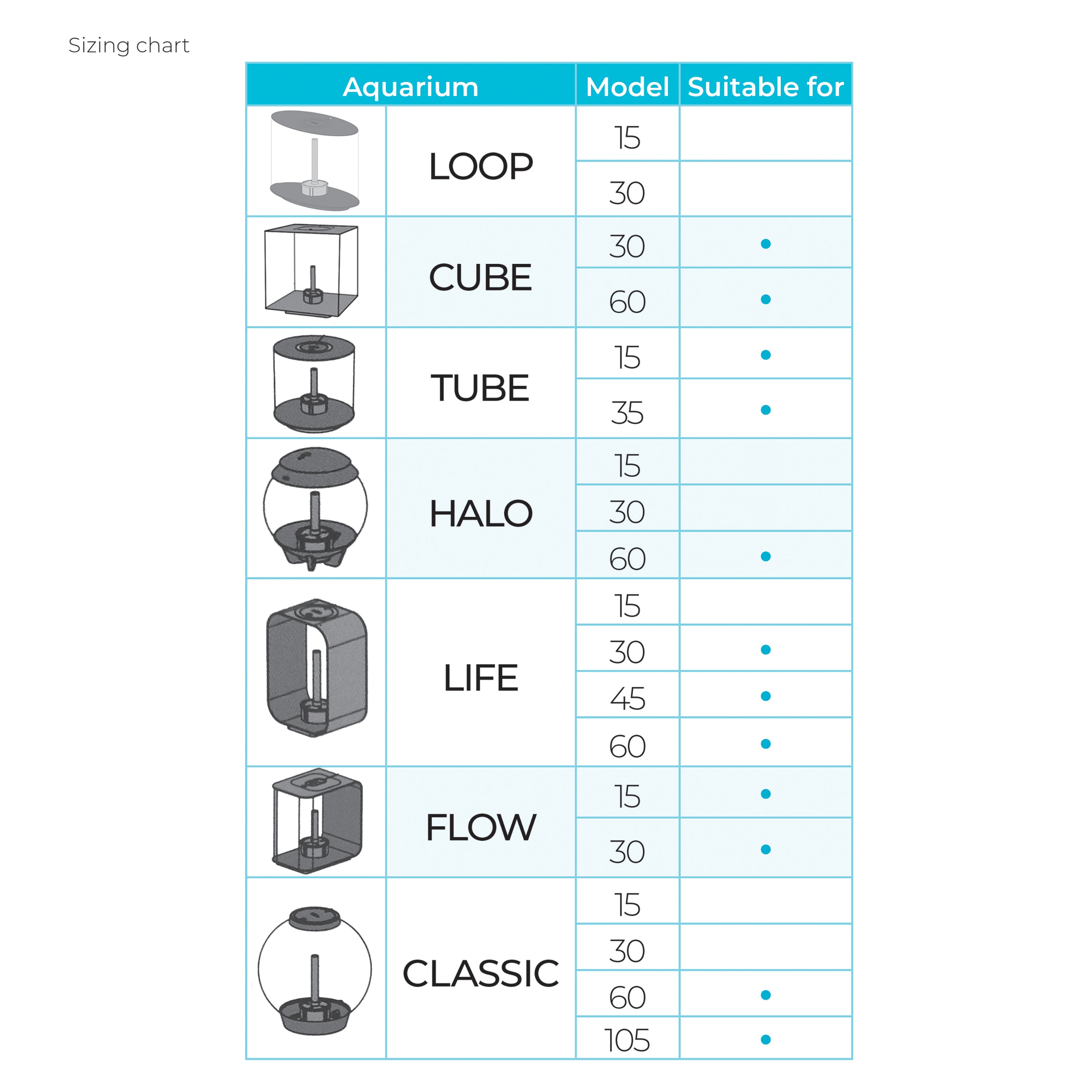 Use the chart to ensure biOrb sculpture will fit your aquarium