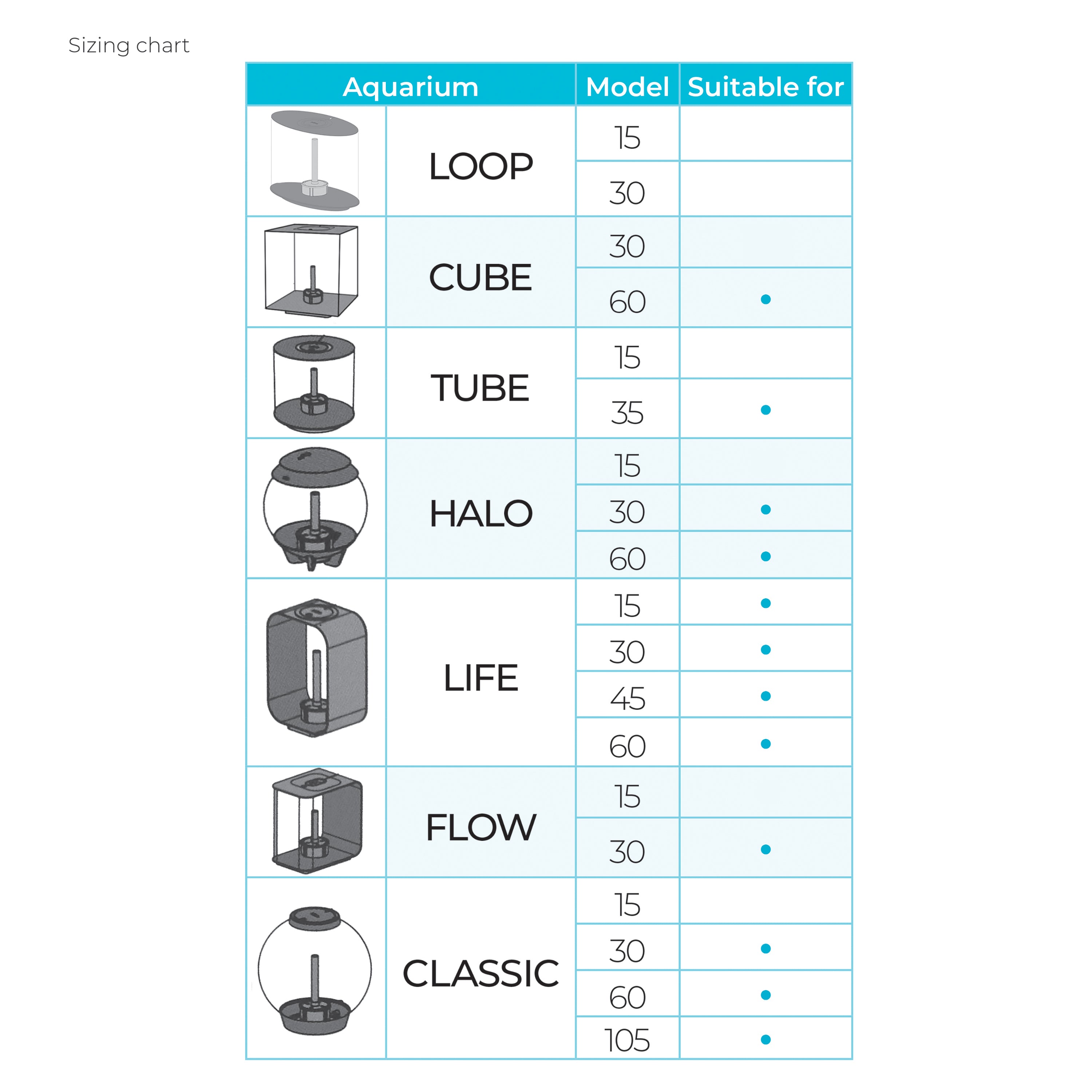 Use the chart to ensure biOrb sculpture will fit your aquarium